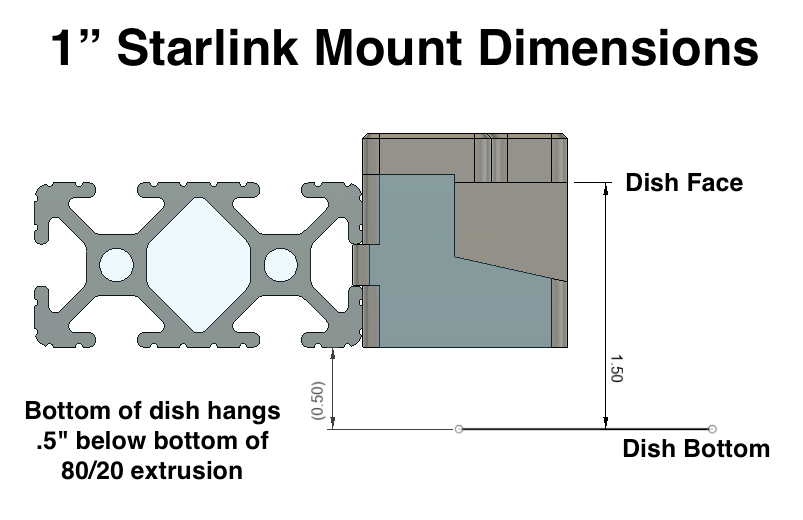 1" starlink mount dimensions