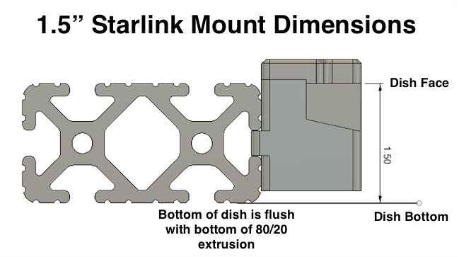 1.5" starlink mount dimensions